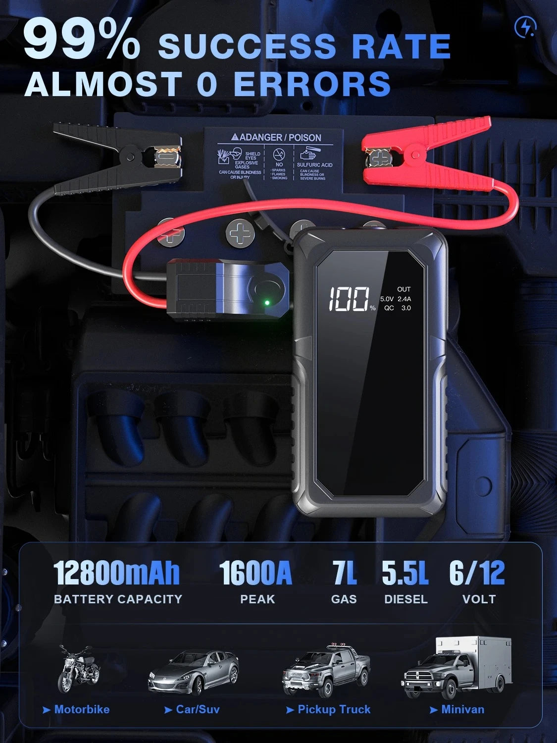 Portable Car Jump Starter & Power Bank – 1200A Peak Current