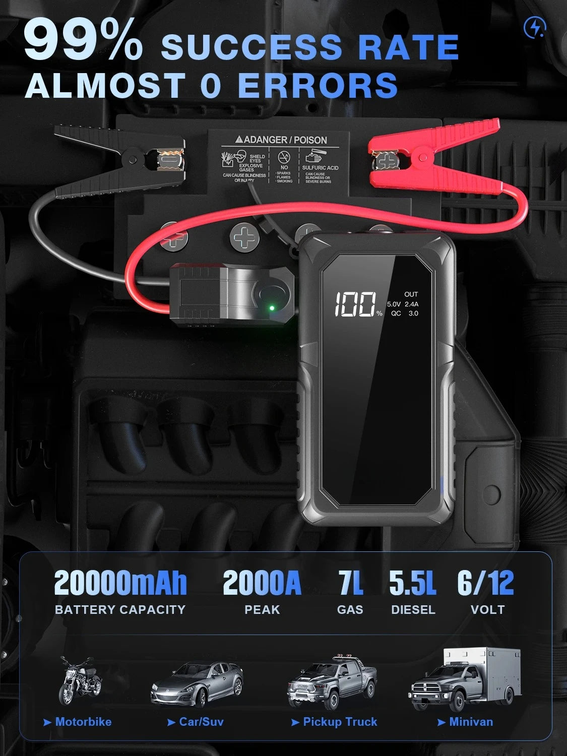 Portable Car Jump Starter & Power Bank – 1200A Peak Current